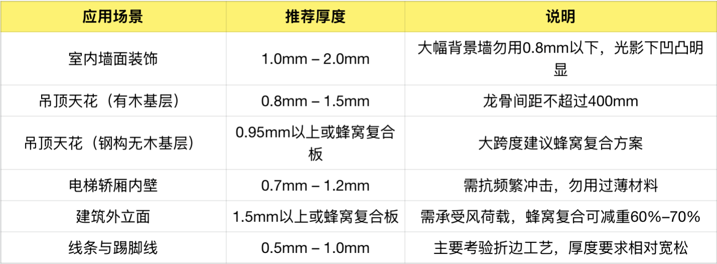 不锈钢装饰板厚度选择参考表
